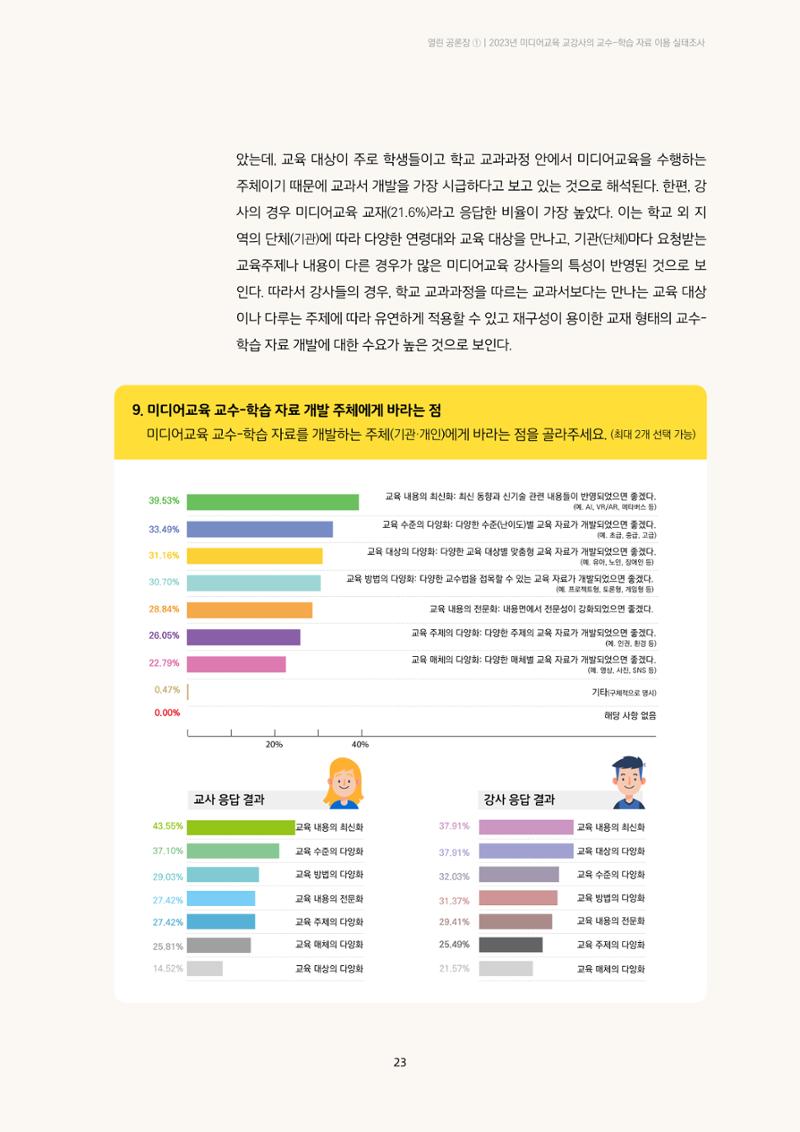 23-2 2023년 미디어교육 교강사의 교수-학습 자료 이용 실태조사 10페이지
