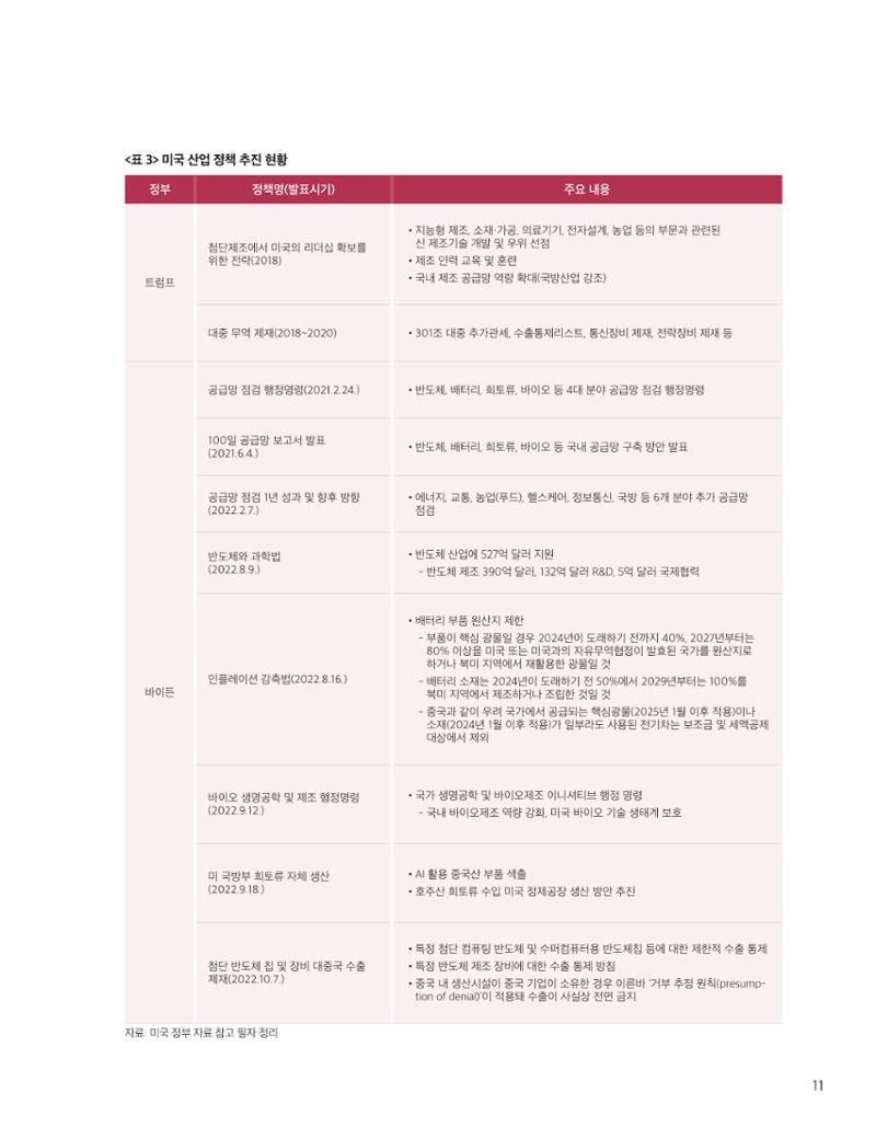 중심 6호 12페이지