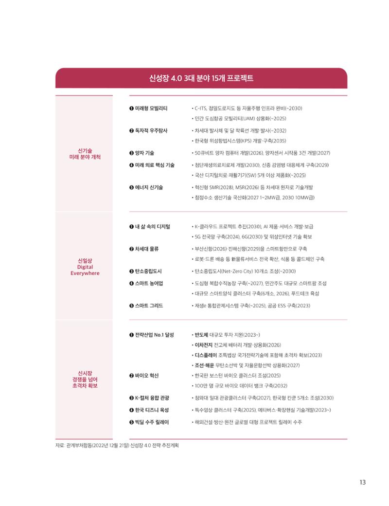 중심 6호 14페이지