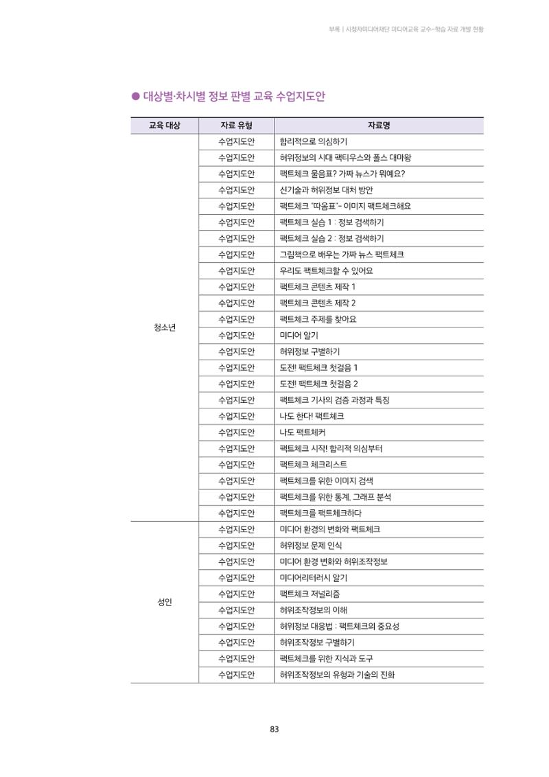 23-8 시청자미디어재단 미디어교육 교수-학습 자료 개발 현황 3페이지