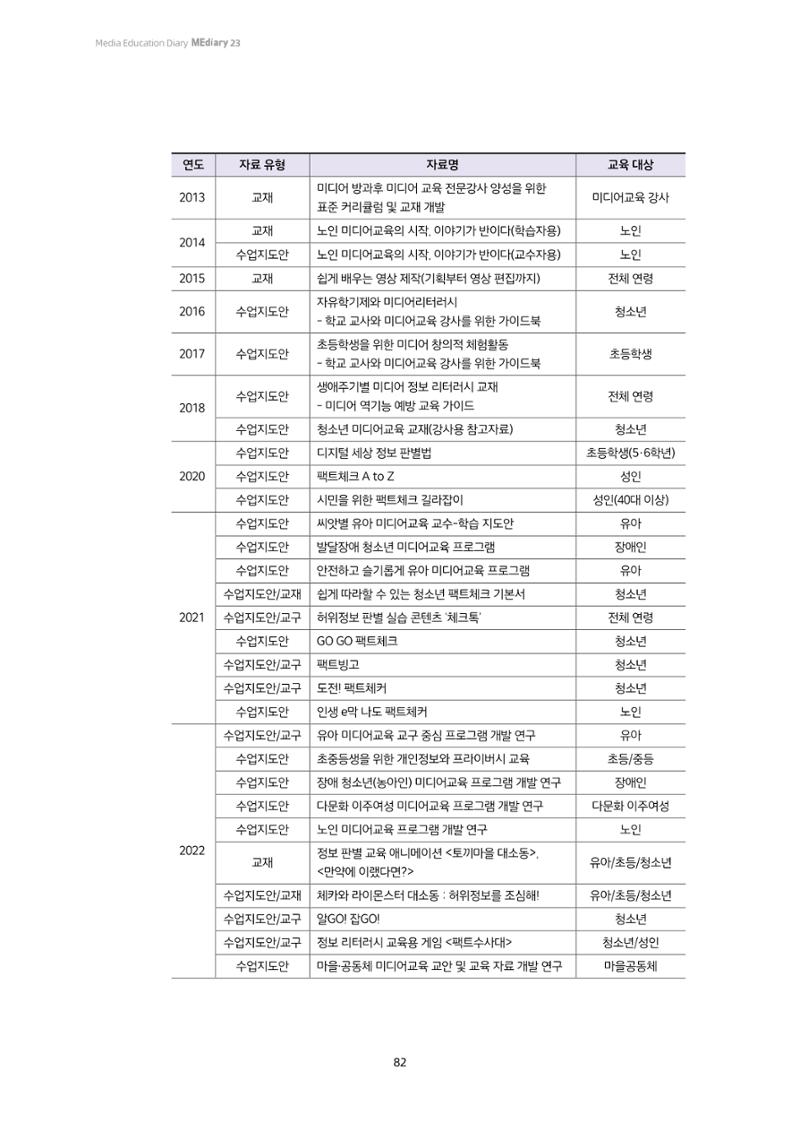 23-8 시청자미디어재단 미디어교육 교수-학습 자료 개발 현황 2페이지