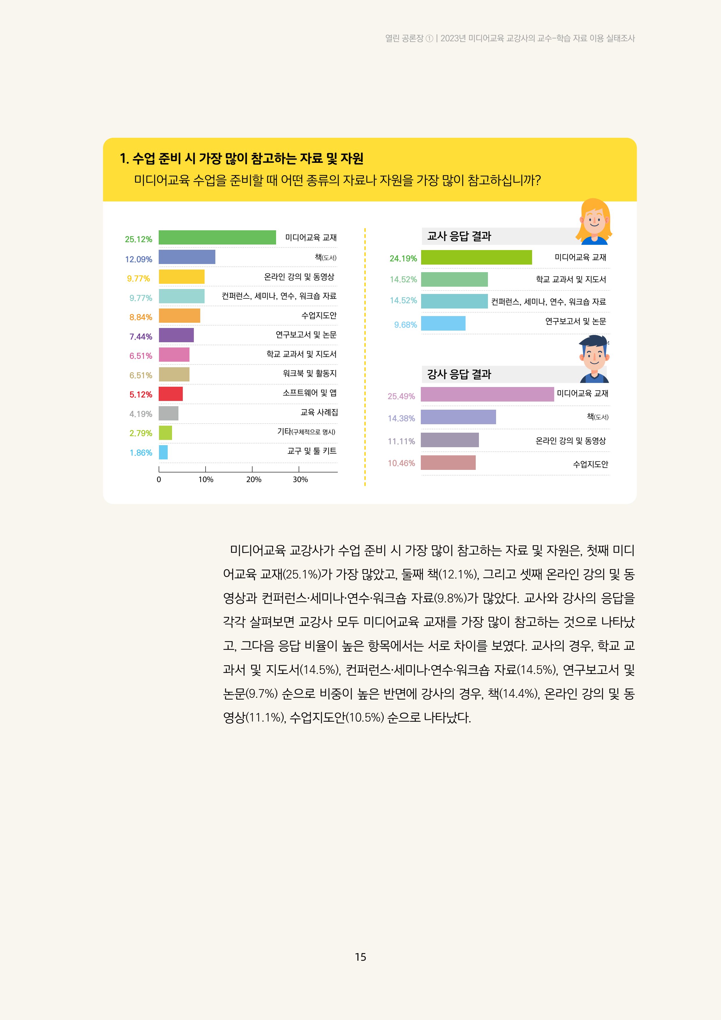 미디어리 23호 전체 15페이지