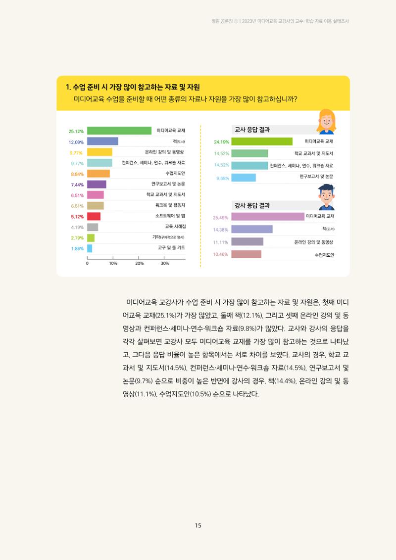 미디어리 23호 전체 15페이지