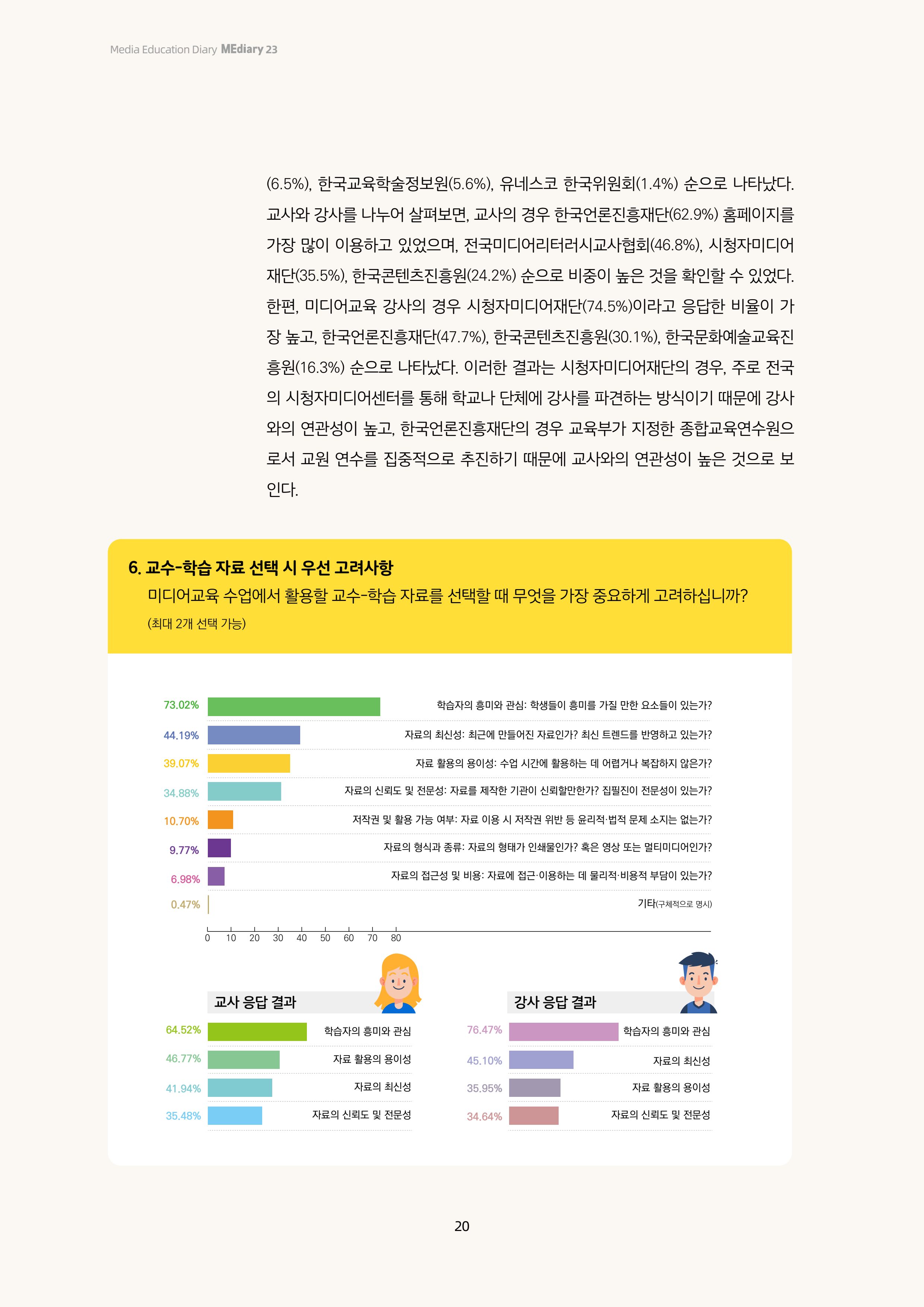 미디어리 23호 전체 20페이지