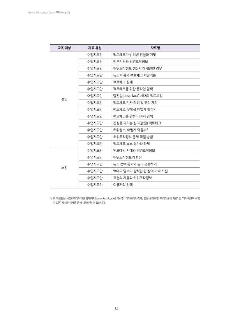 미디어리 23호 전체 84페이지