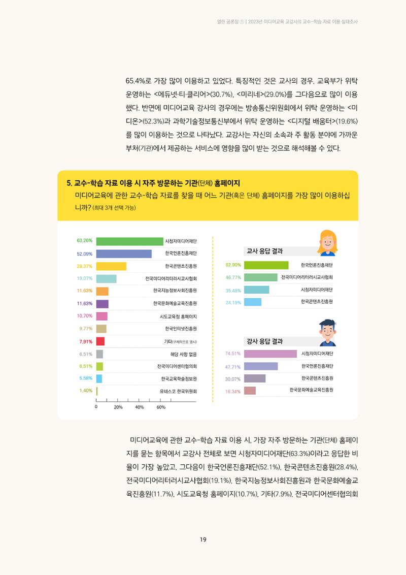 미디어리 23호 전체 19페이지