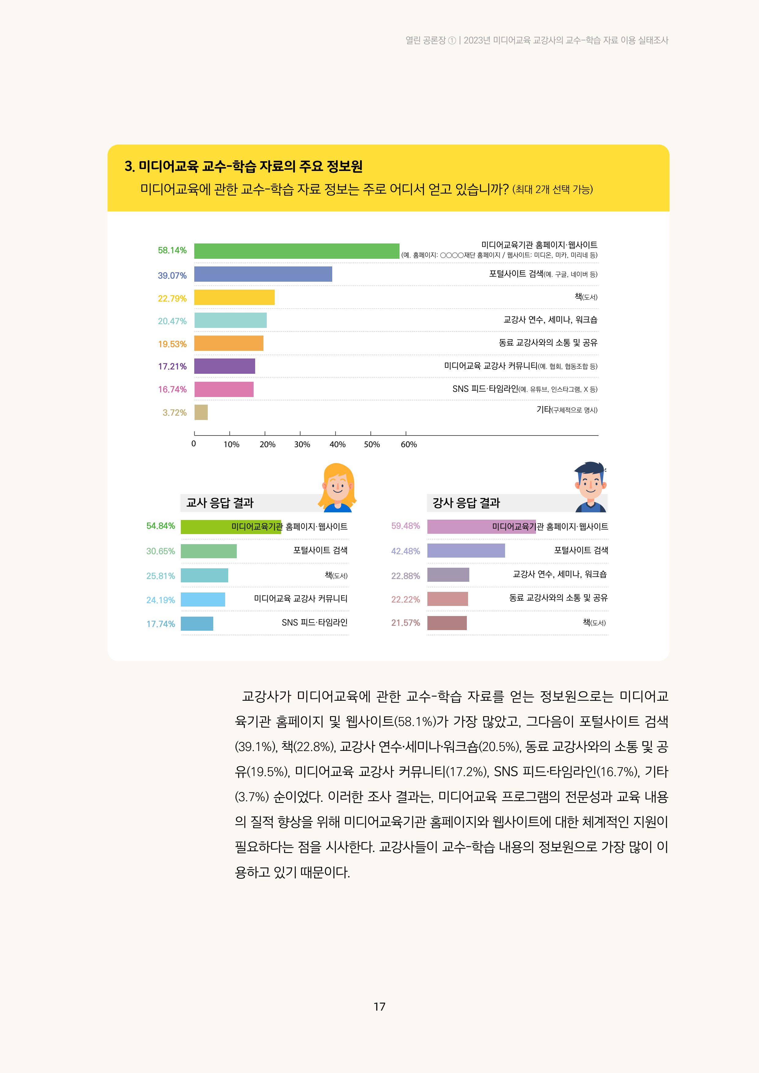 미디어리 23호 전체 17페이지