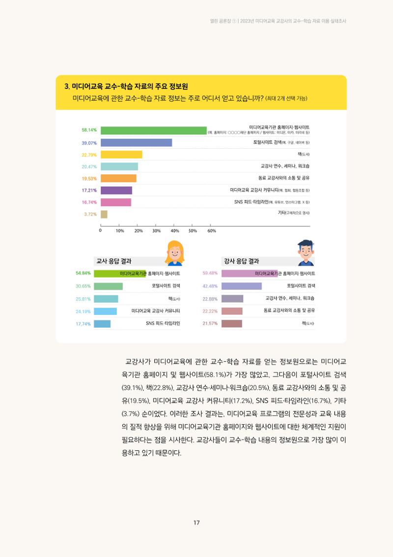미디어리 23호 전체 17페이지