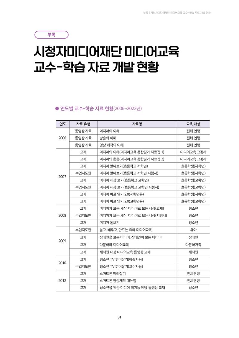 미디어리 23호 전체 81페이지