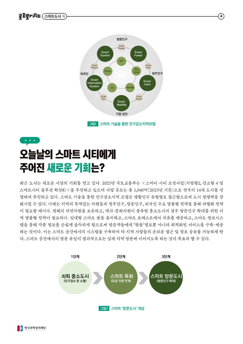 글로벌키워드_스마트 기술과 로컬 환경의 만남, 지역소멸을 극복하는 스마트 시티 4페이지