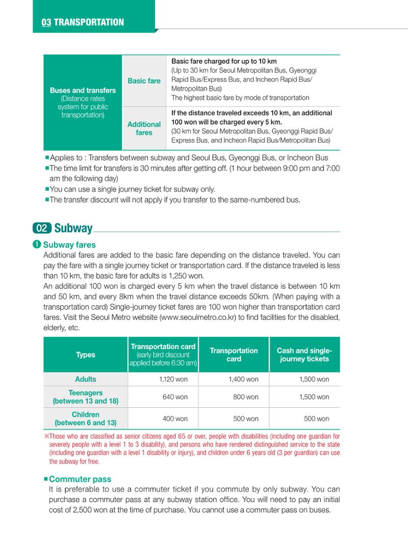 2024 Guidebook for Living in Seoul 35페이지