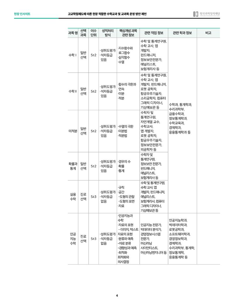 현장인사이트 - 고교학점제도의 안착을 위하여, 고교학점 제도에 적합한 수학융합 교과목 개발과 평가 4페이지
