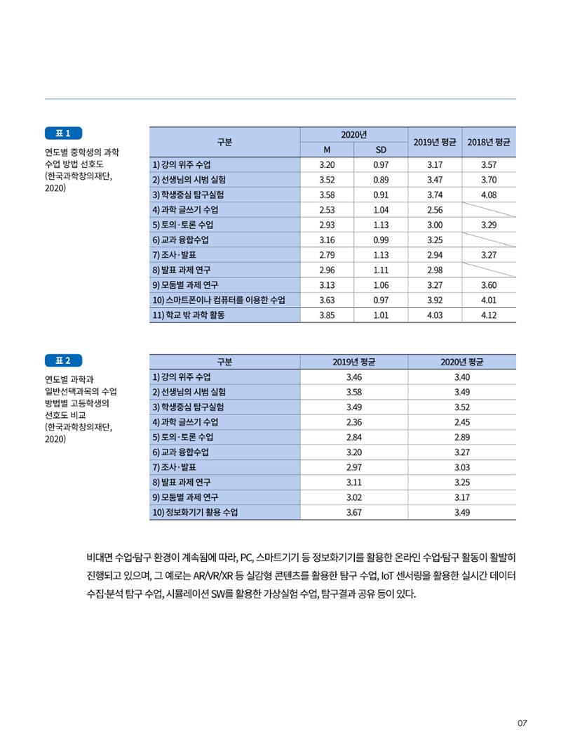이슈페이퍼-시물레이션을 활용한 중등 단계 과학적 소양 함양 방안 탐색 7페이지