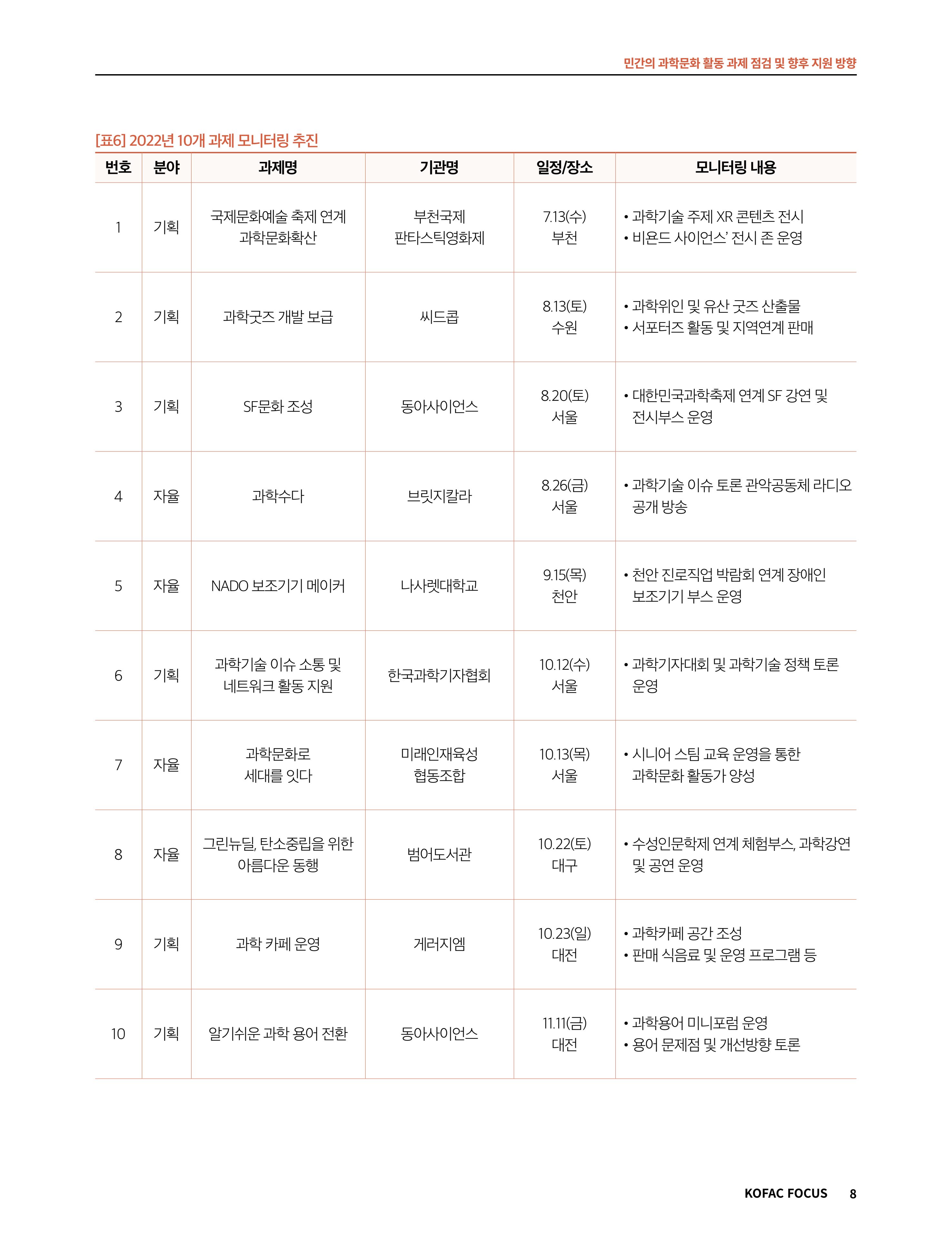 코팩포커스_민간의 과학문화 활동 과제 점검 및 향후 지원 방향 8페이지