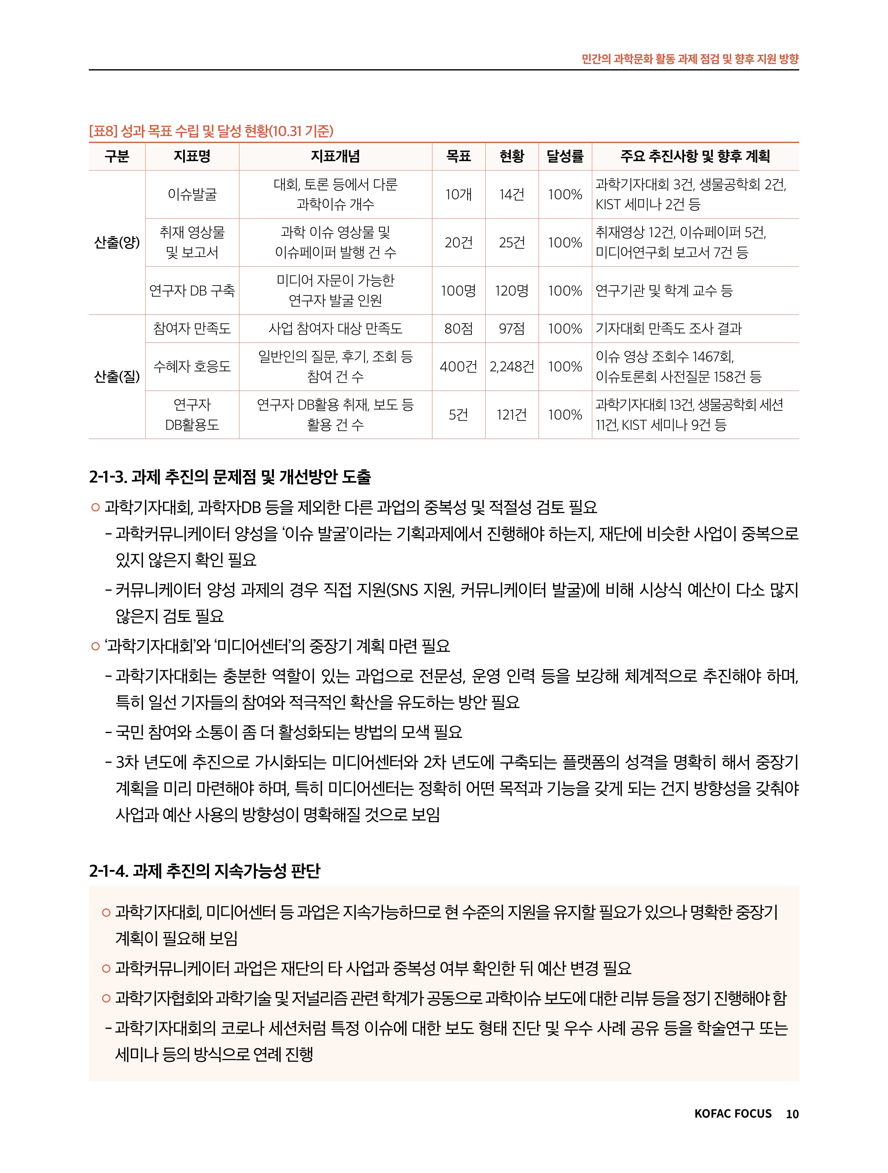 코팩포커스_민간의 과학문화 활동 과제 점검 및 향후 지원 방향 10페이지