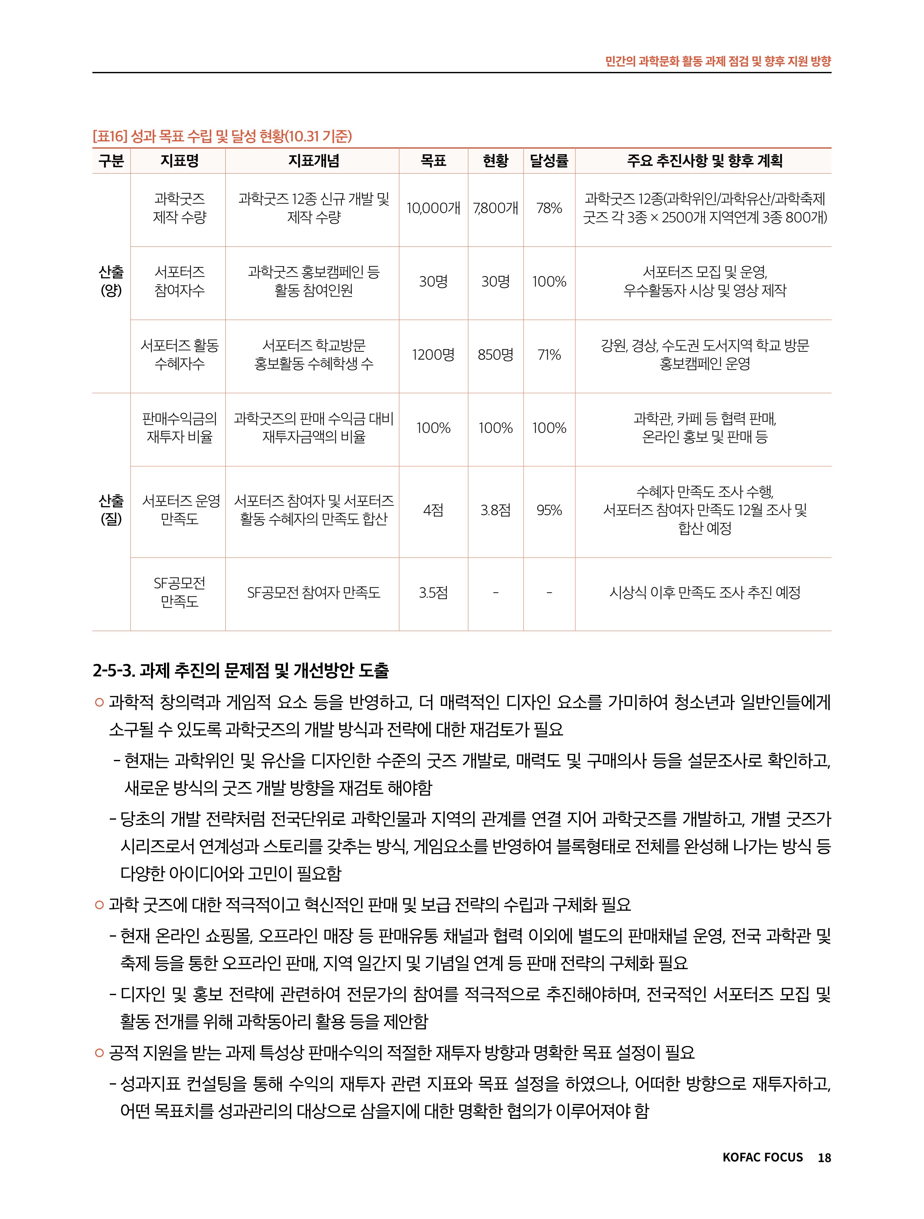 코팩포커스_민간의 과학문화 활동 과제 점검 및 향후 지원 방향 18페이지