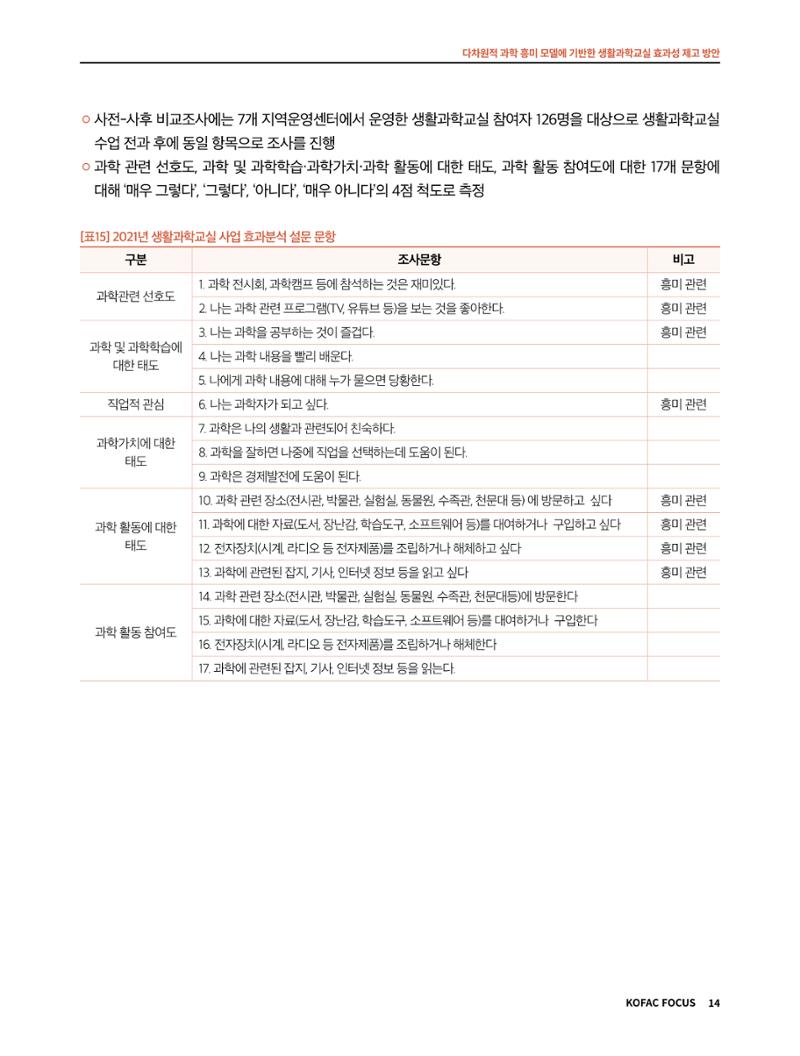 코팩포커스_다차원적 과학 흥미 모델에 기반한 생활과학교실 효과성 제고 방안 14페이지