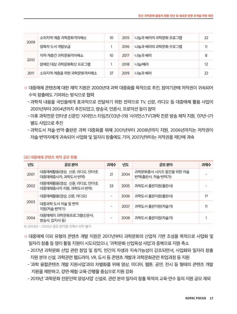 코팩포커스_민간 과학문화 활동의 현황 진단 및 새로운 방향 모색을 위한 제언 17페이지
