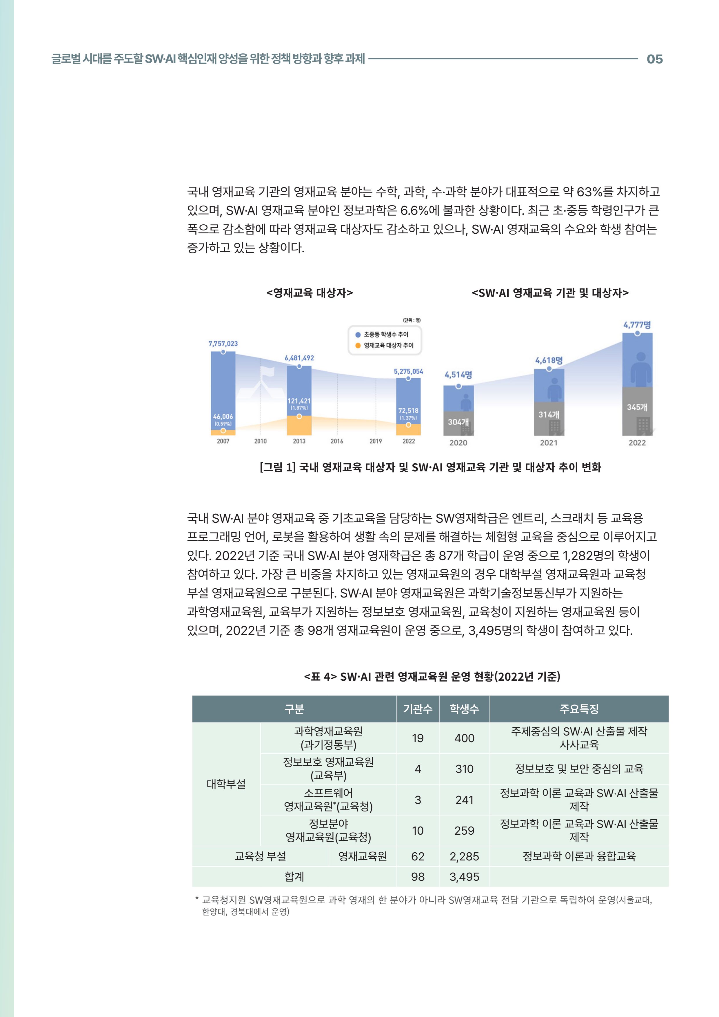 코팩포커스_글로벌 시대를 주도한 swai 핵심인재양성을 위한 정책 방향과 향후 과제 5페이지