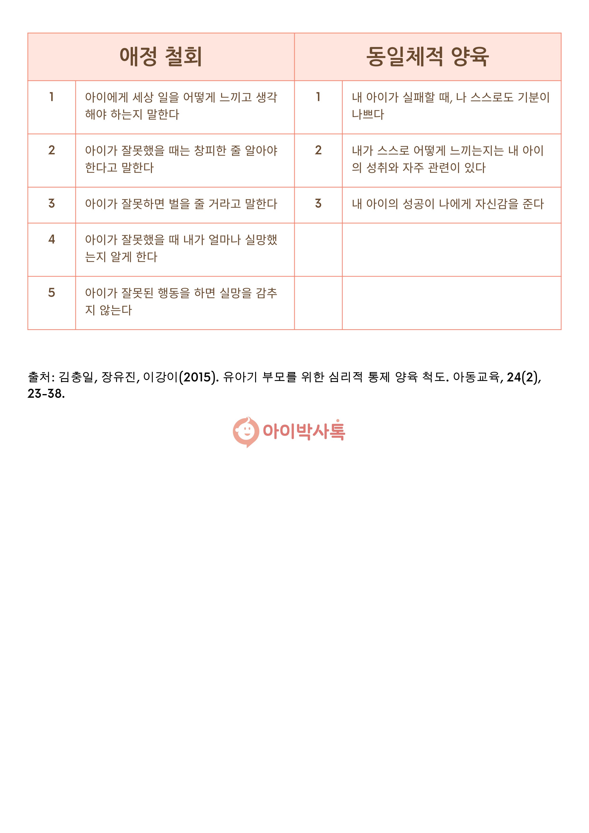 유아용 심리적 통제 체크리스트 2페이지