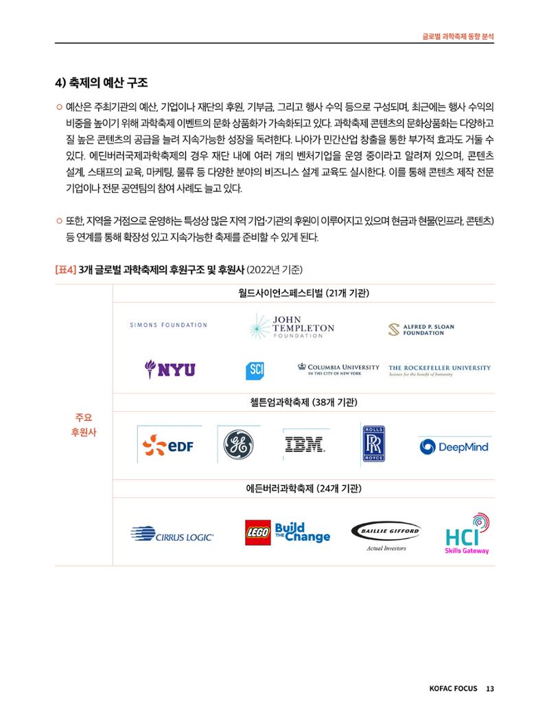 코팩포커스_글로벌 과학축제 동향 분석 13페이지