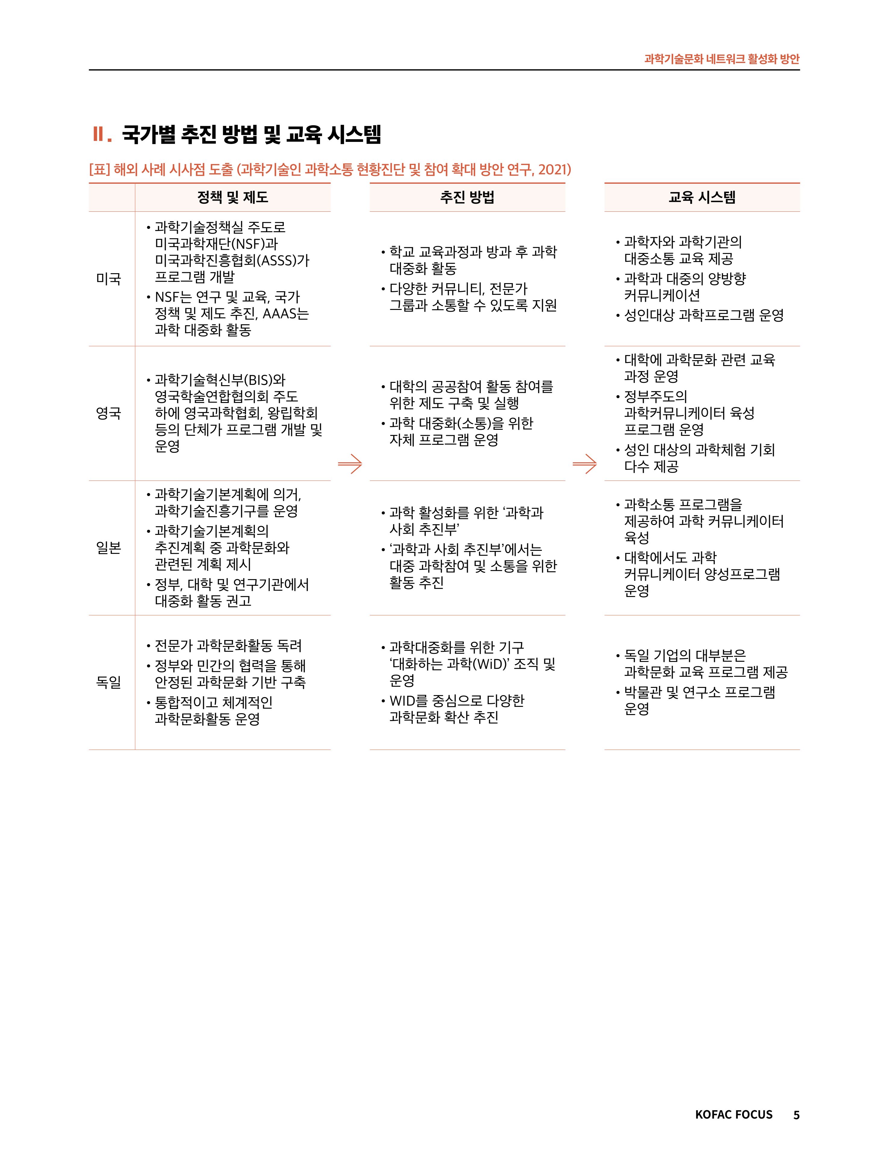 코팩포커스_과학기술문화 네트워크 활성화 방안 5페이지