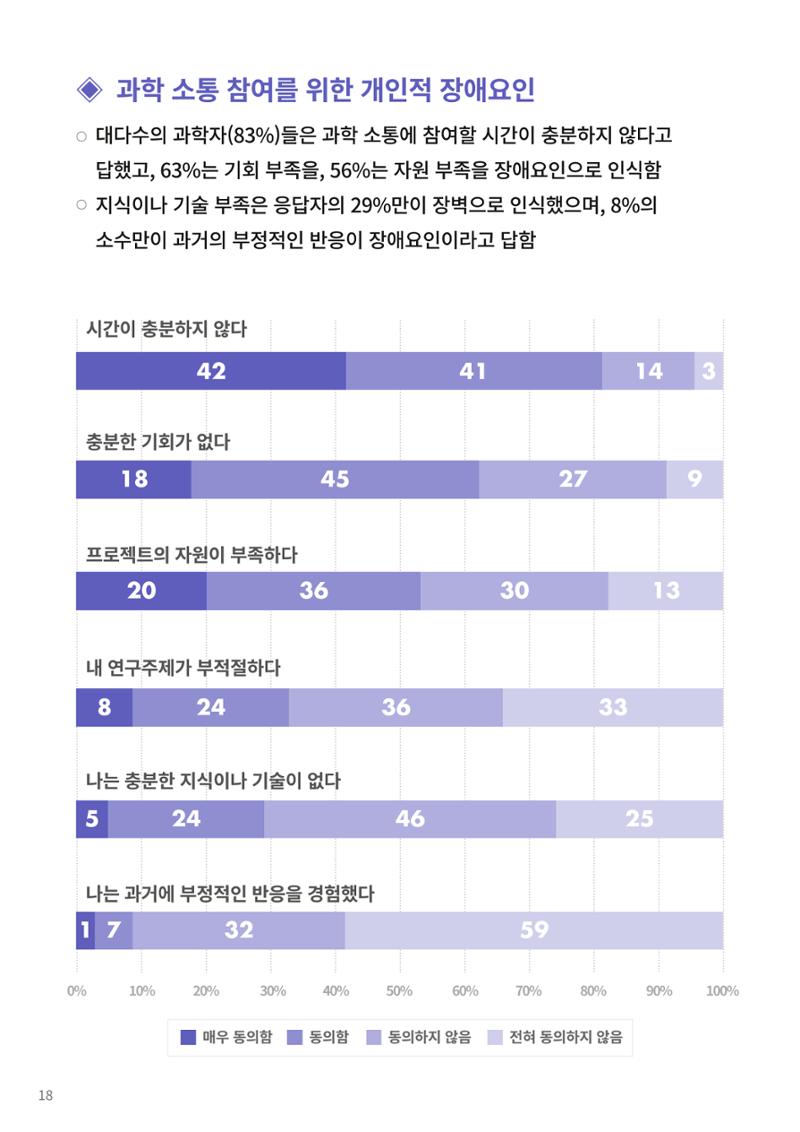 코팩포커스_독일 과학자들의 대중 소통에 대한 인식 조사 결과 18페이지