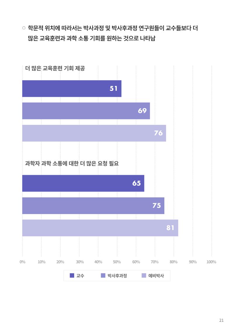 코팩포커스_독일 과학자들의 대중 소통에 대한 인식 조사 결과 21페이지