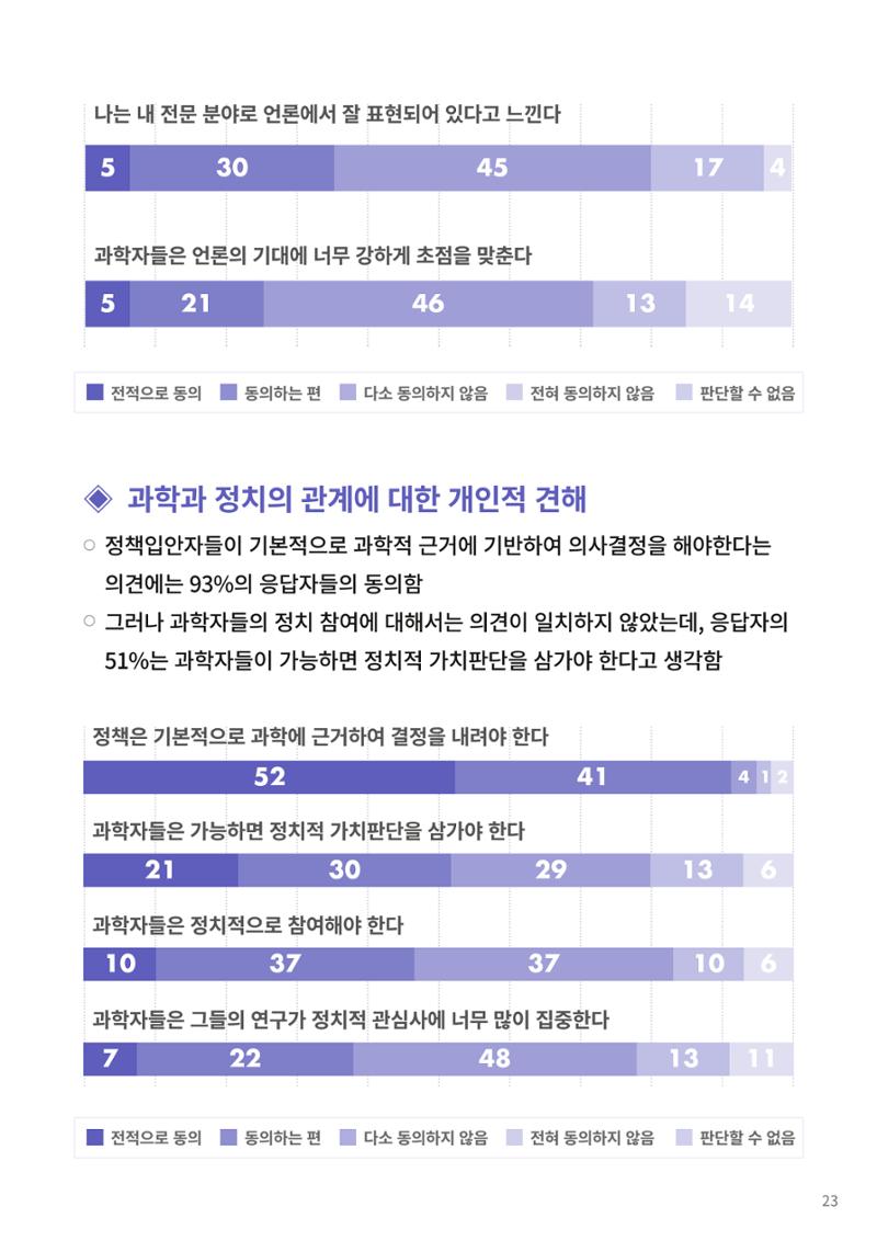 코팩포커스_독일 과학자들의 대중 소통에 대한 인식 조사 결과 23페이지