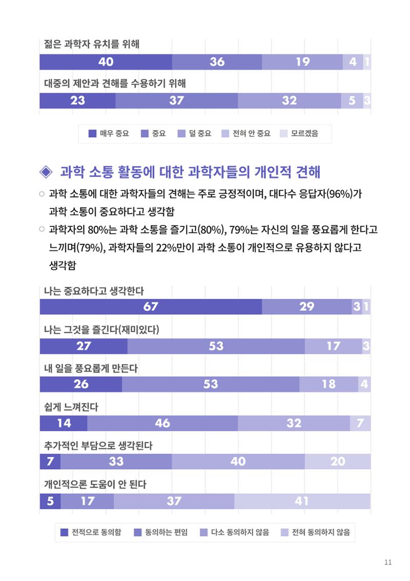 코팩포커스_독일 과학자들의 대중 소통에 대한 인식 조사 결과 11페이지