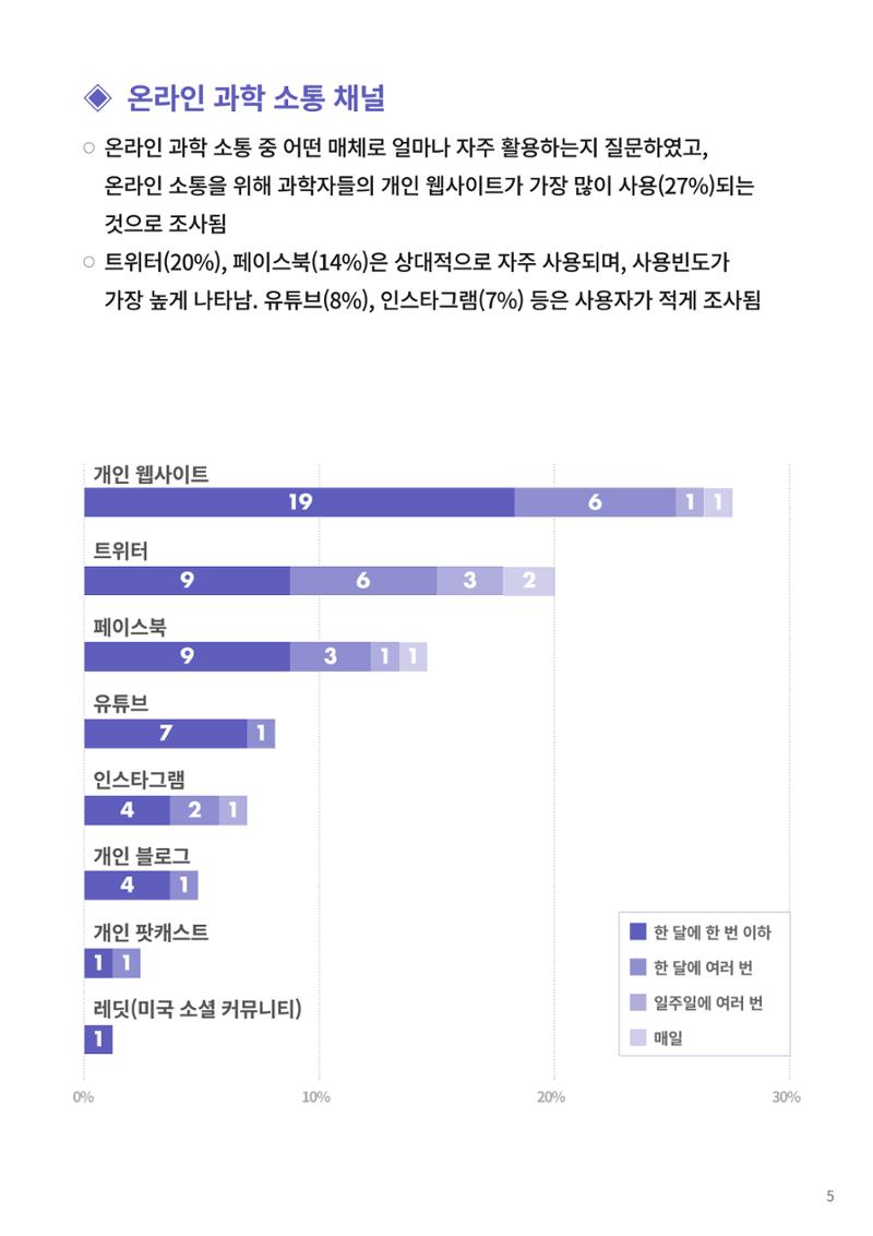 코팩포커스_독일 과학자들의 대중 소통에 대한 인식 조사 결과 5페이지