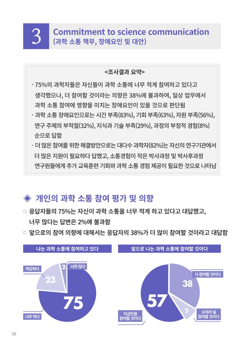 코팩포커스_독일 과학자들의 대중 소통에 대한 인식 조사 결과 16페이지