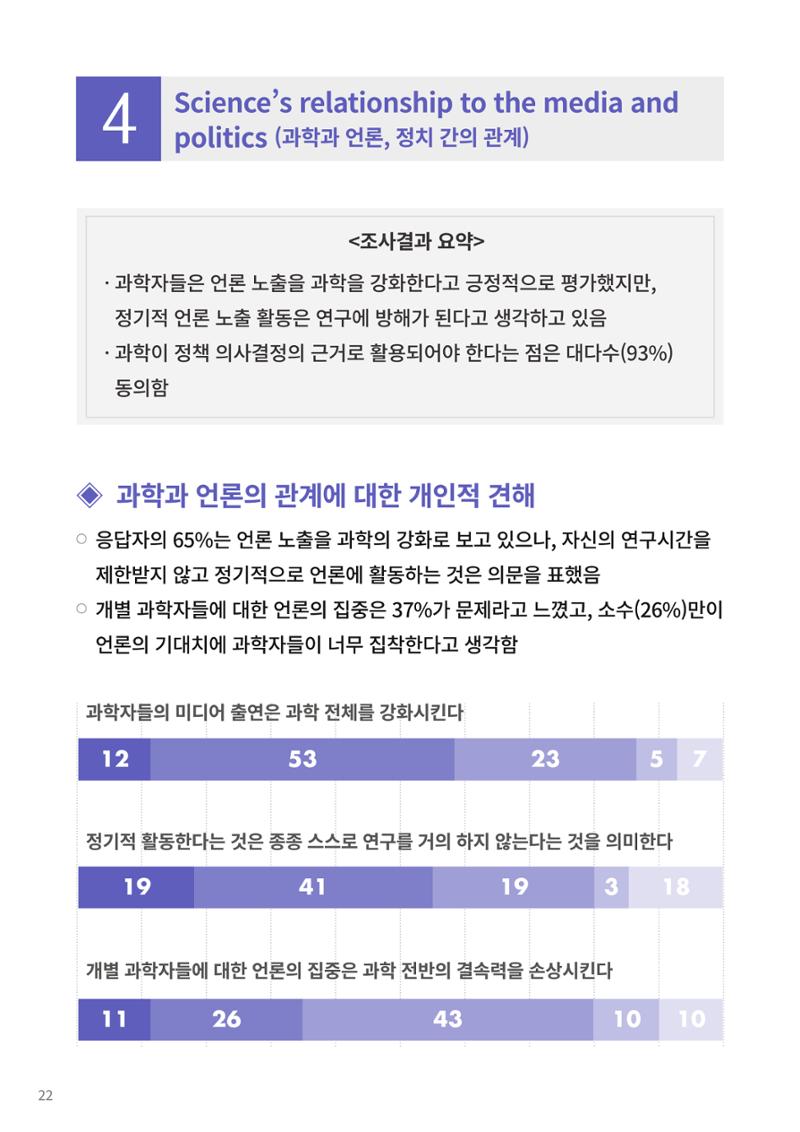 코팩포커스_독일 과학자들의 대중 소통에 대한 인식 조사 결과 22페이지