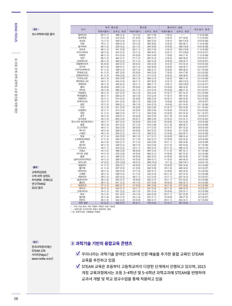 코팩포커스_유초등 단계 과학공학적 소양 증진을 위한 제언 9페이지