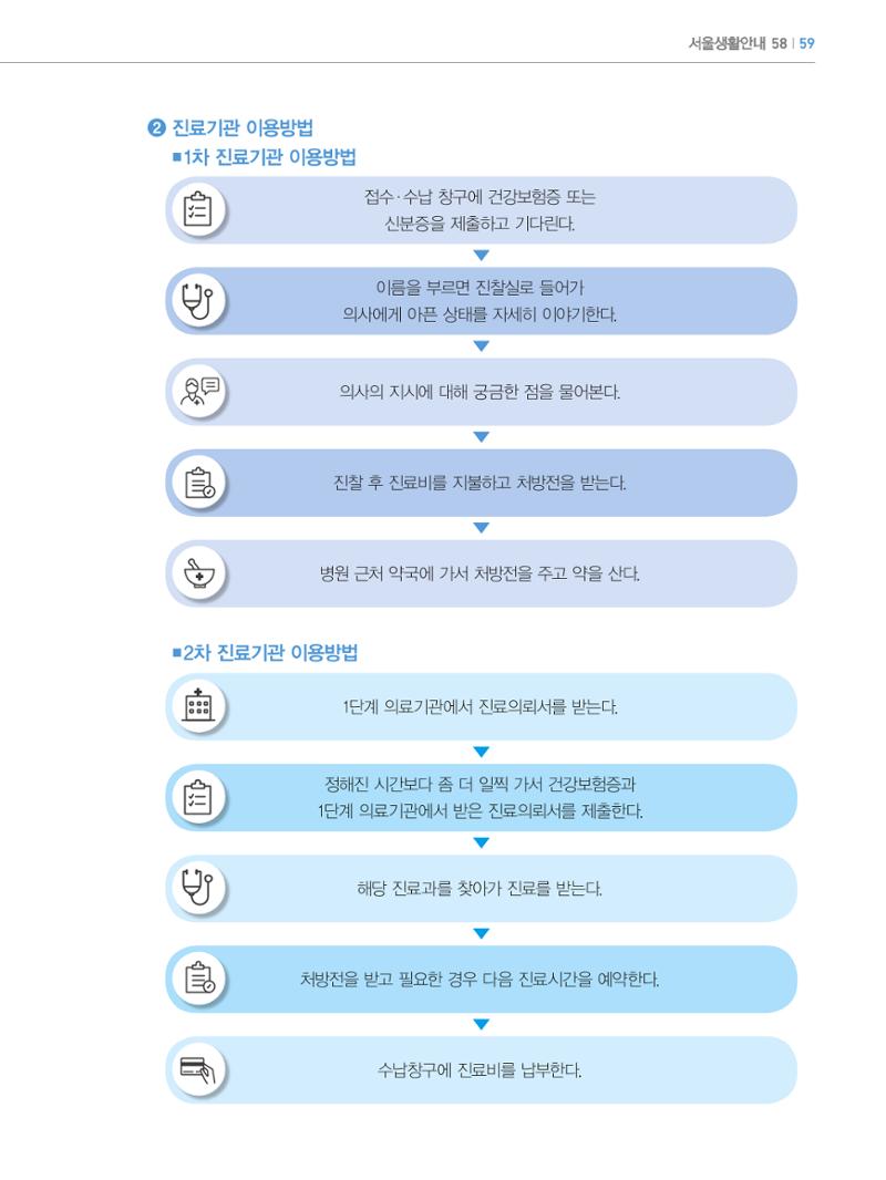 2024 외국인에게 꼭 필요한 서울생활안내 58페이지