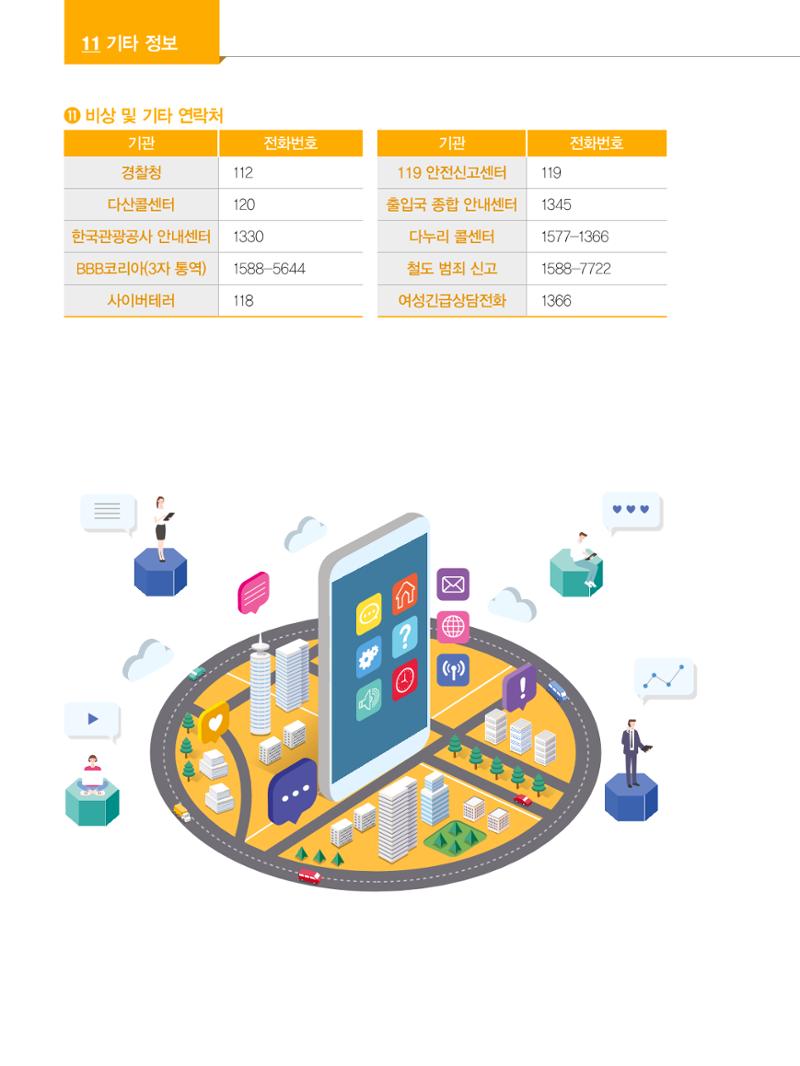 2024 외국인에게 꼭 필요한 서울생활안내 147페이지