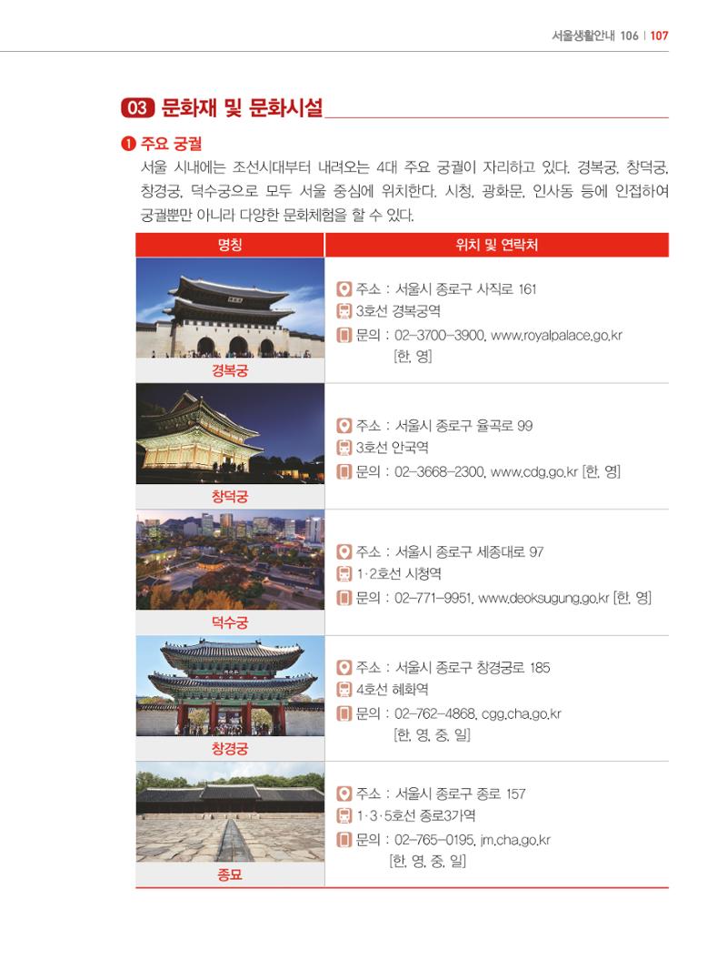 2024 외국인에게 꼭 필요한 서울생활안내 106페이지