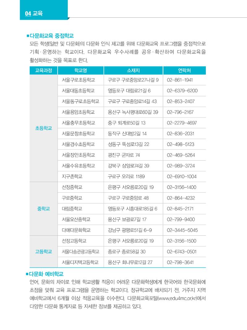 2024 외국인에게 꼭 필요한 서울생활안내 51페이지