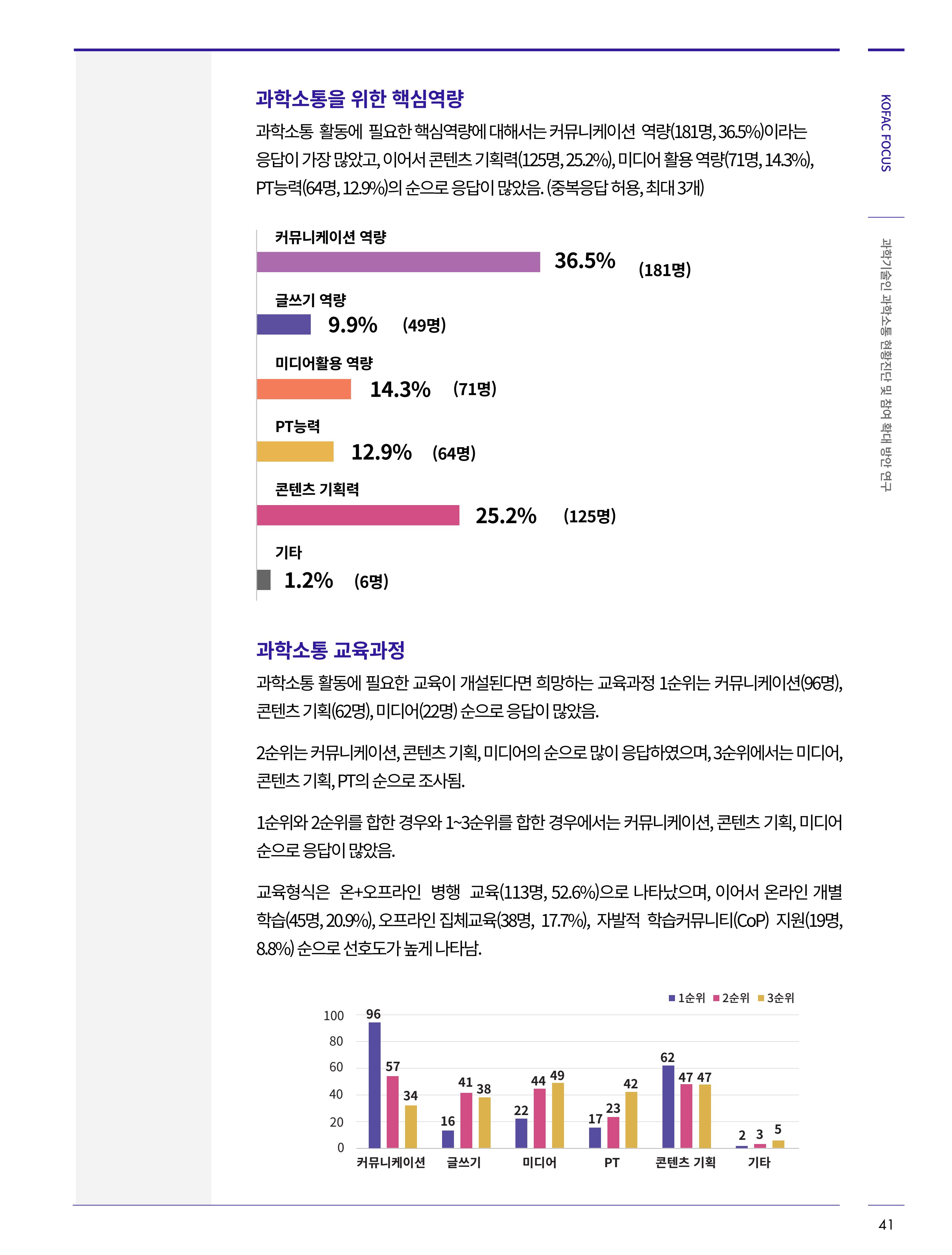 코팩포커스_과학기술인 과학소통 현황진단 및 참여 확대 방안연구 12페이지