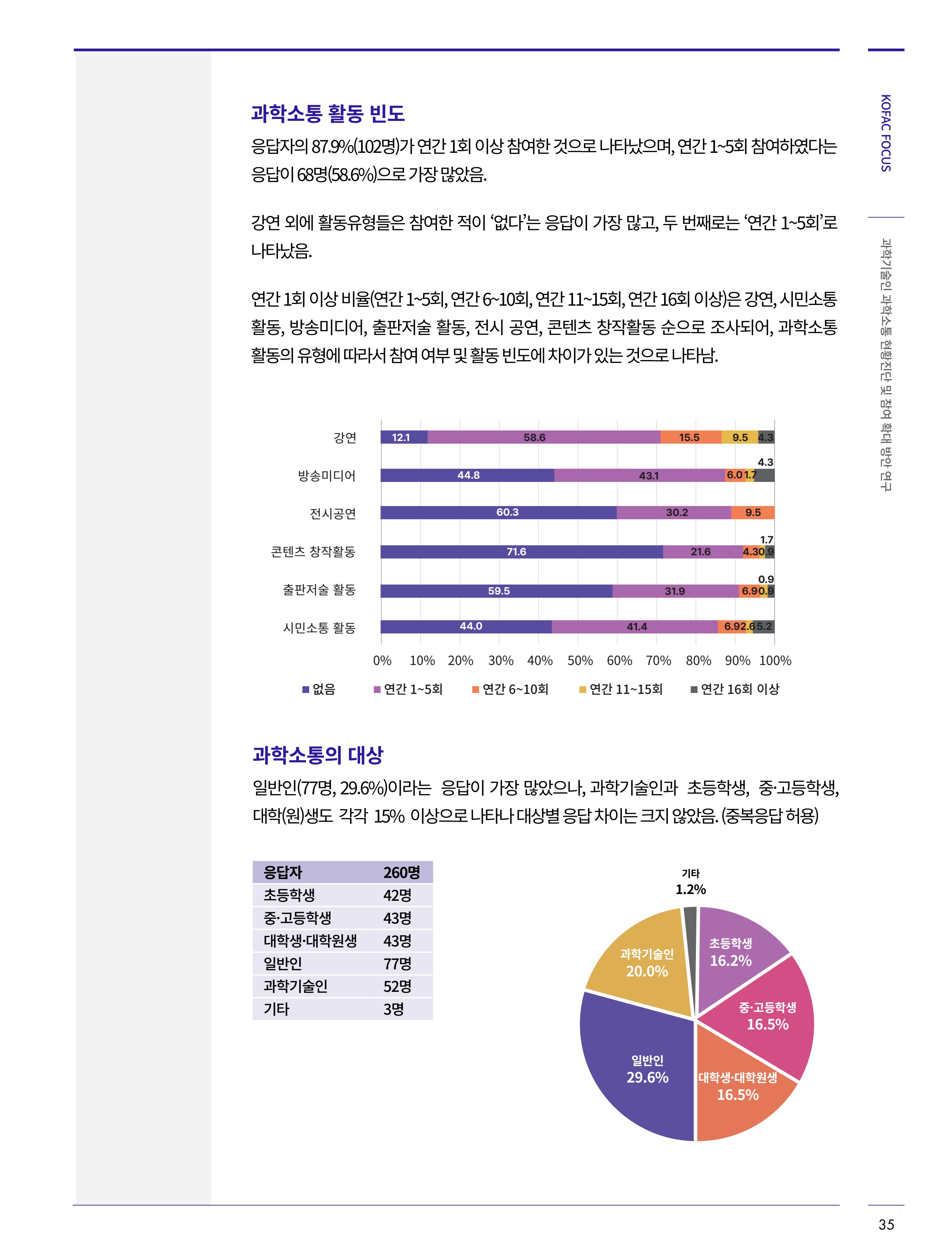 코팩포커스_과학기술인 과학소통 현황진단 및 참여 확대 방안연구 6페이지