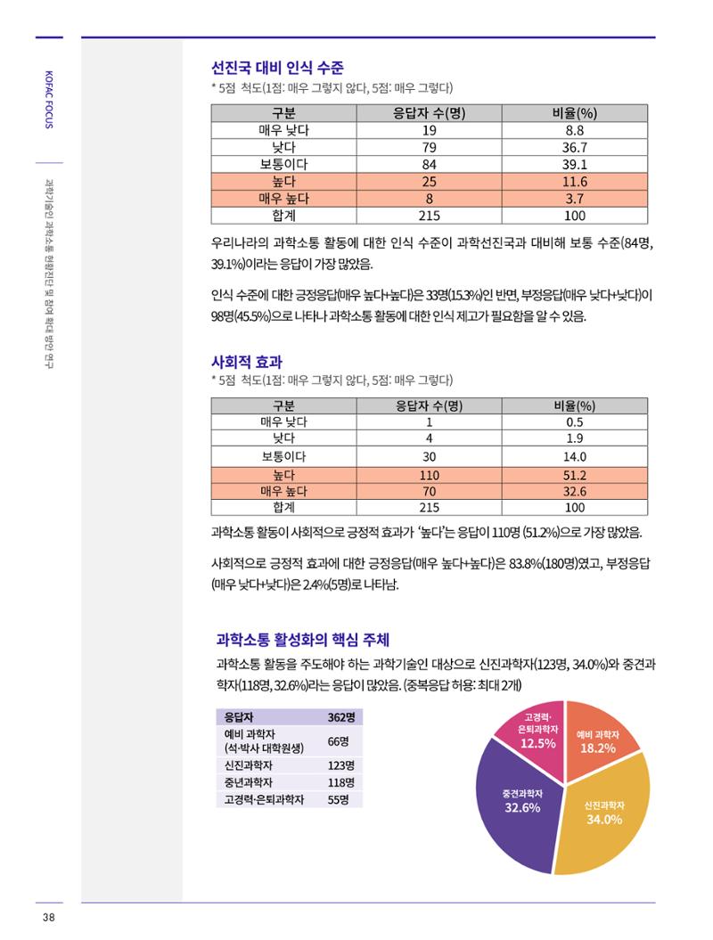 코팩포커스_과학기술인 과학소통 현황진단 및 참여 확대 방안연구 9페이지