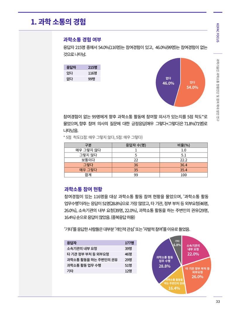 코팩포커스_과학기술인 과학소통 현황진단 및 참여 확대 방안연구 4페이지