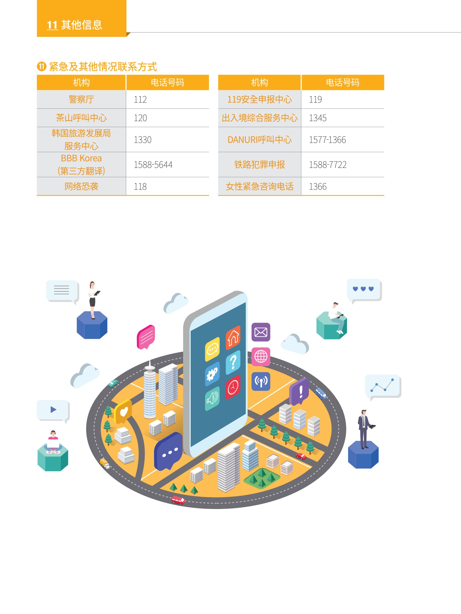 2024 首尔生活指南 147페이지