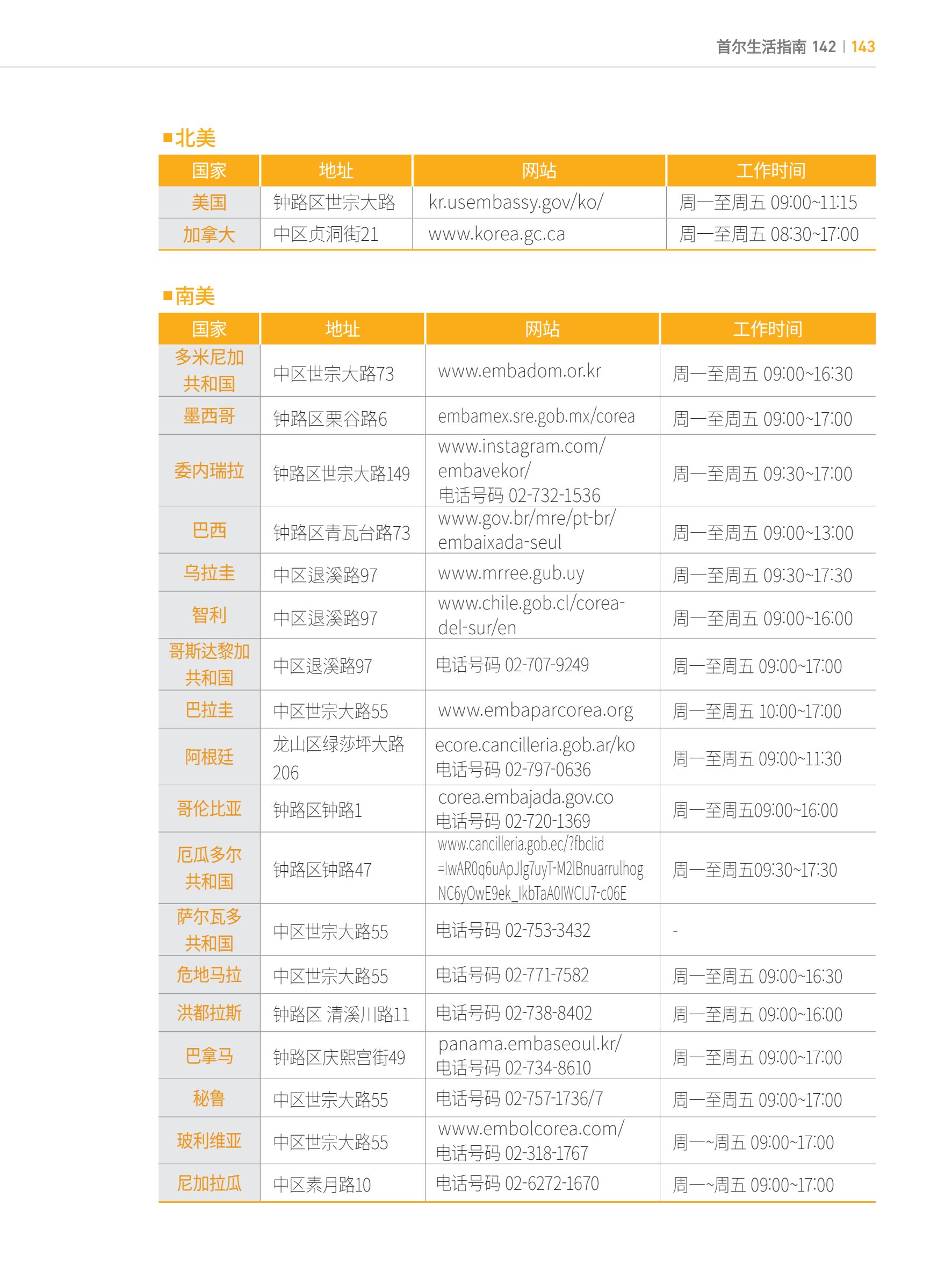 2024 首尔生活指南 142페이지