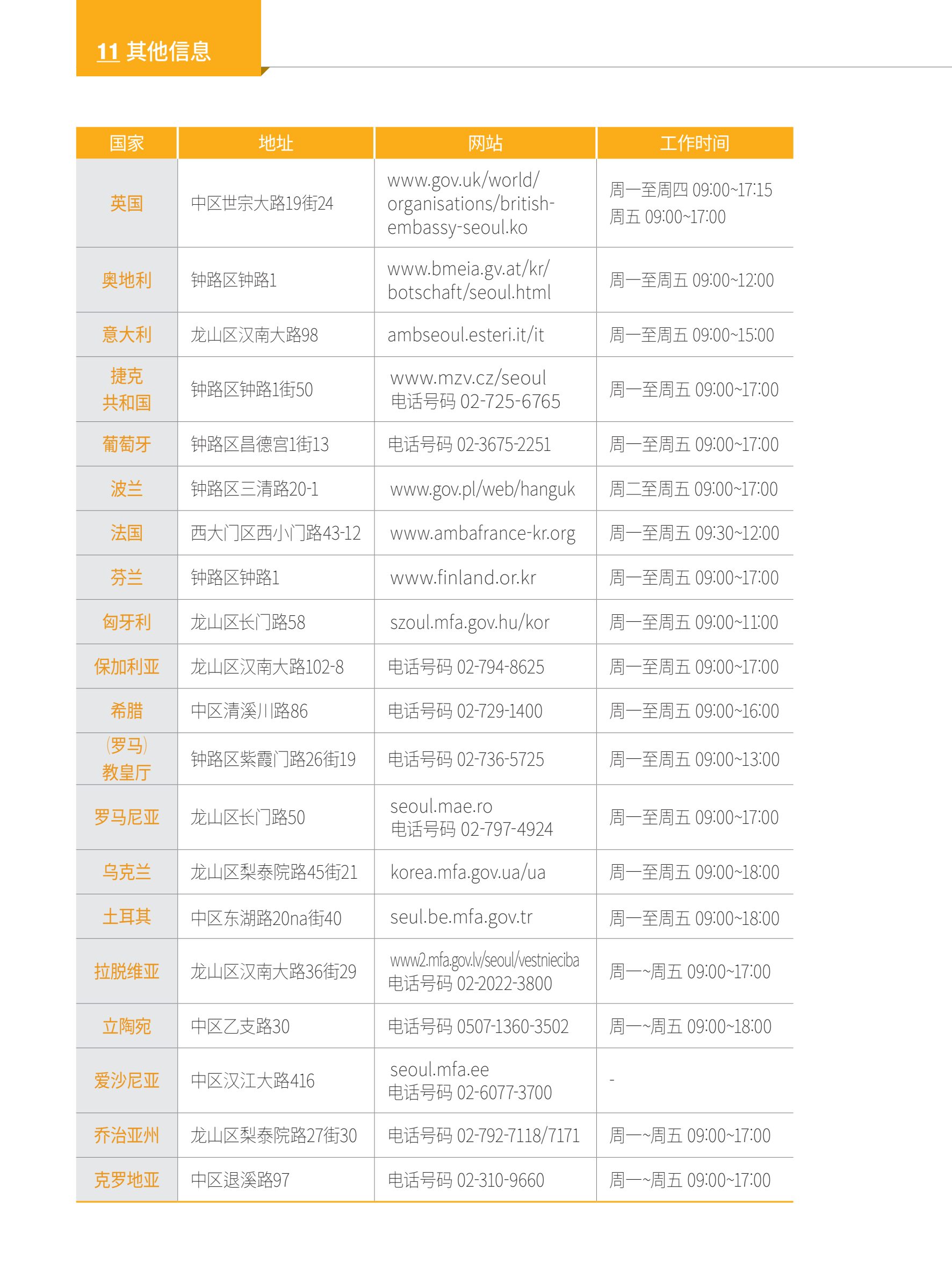 2024 首尔生活指南 141페이지