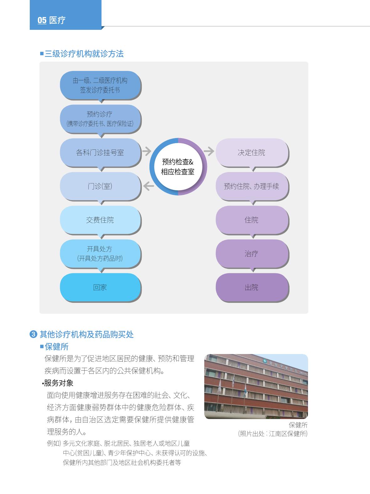 2024 首尔生活指南 59페이지