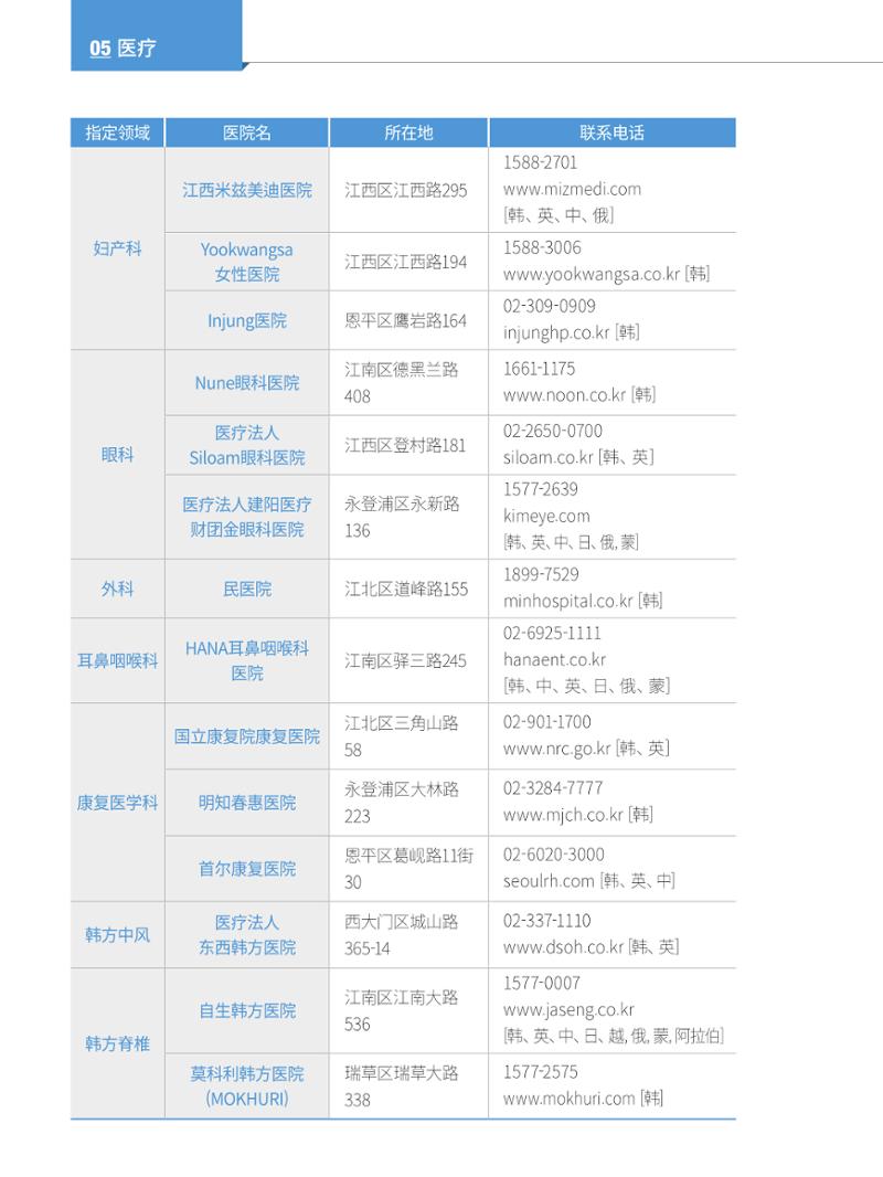 2024 首尔生活指南 65페이지