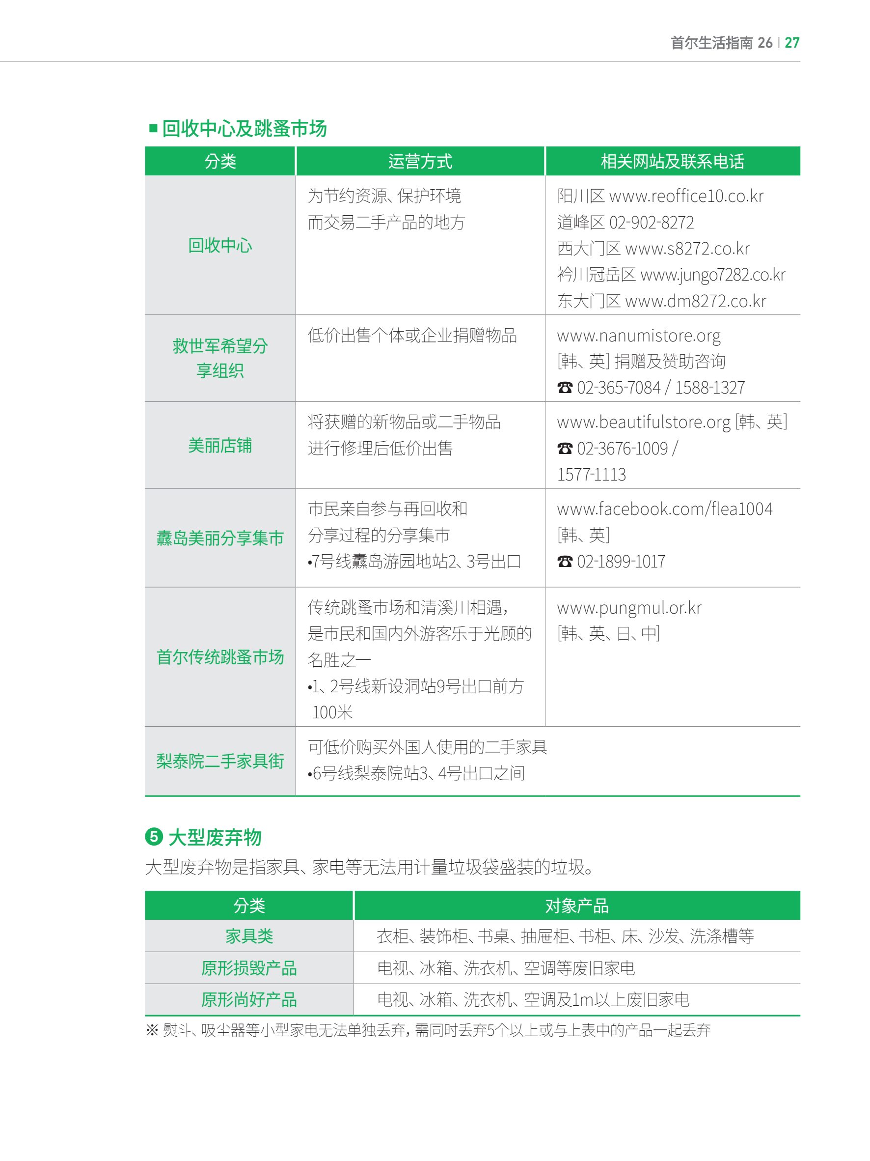 2024 首尔生活指南 26페이지