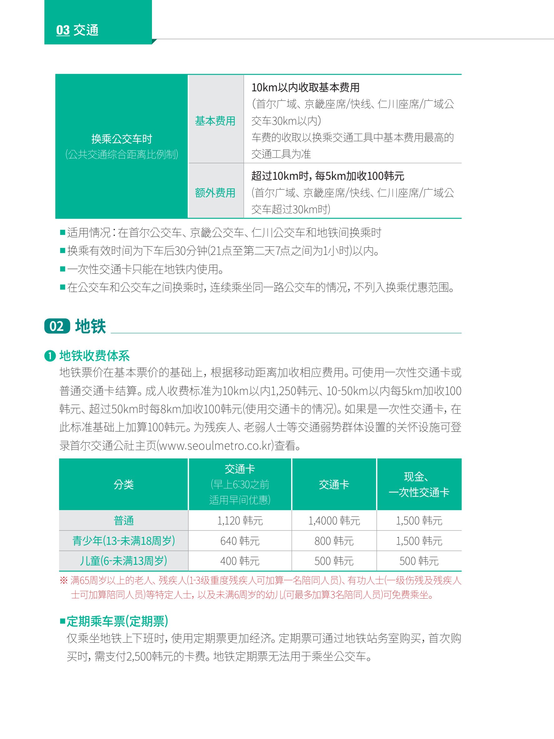 2024 首尔生活指南 35페이지