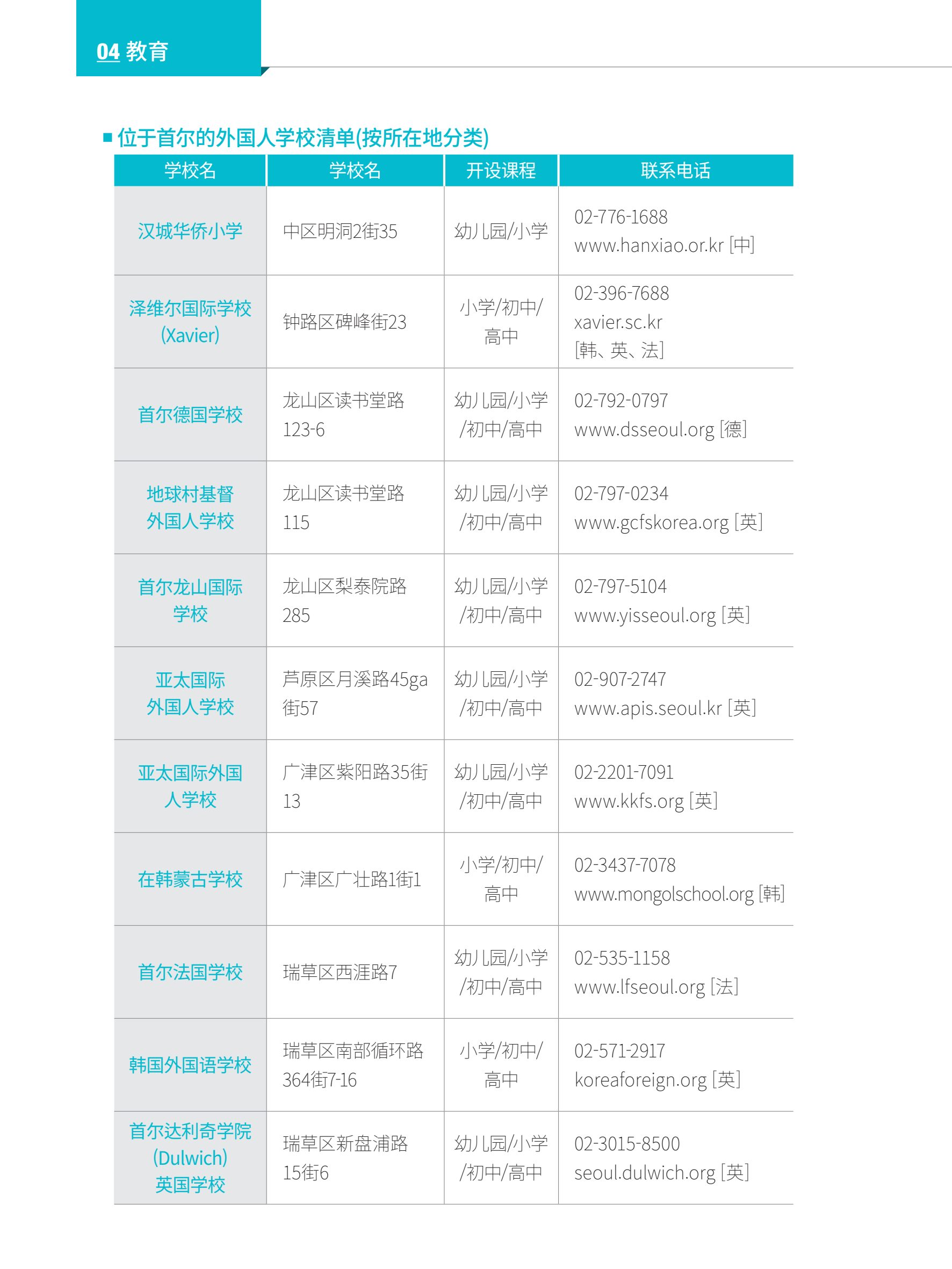 2024 首尔生活指南 49페이지